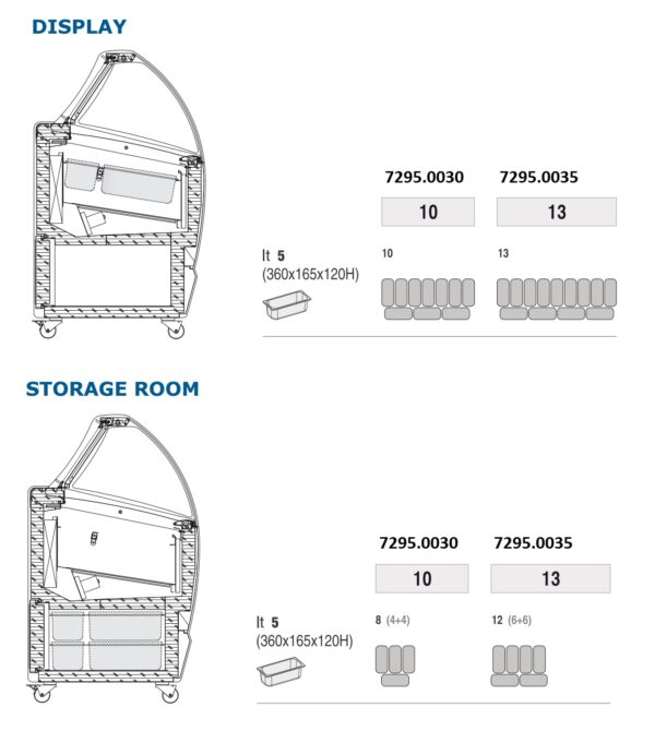 7295.0035-13675 7295.0035-13675